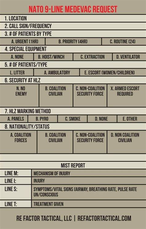 9 line medevac smart card usmc|9 line medevac card.